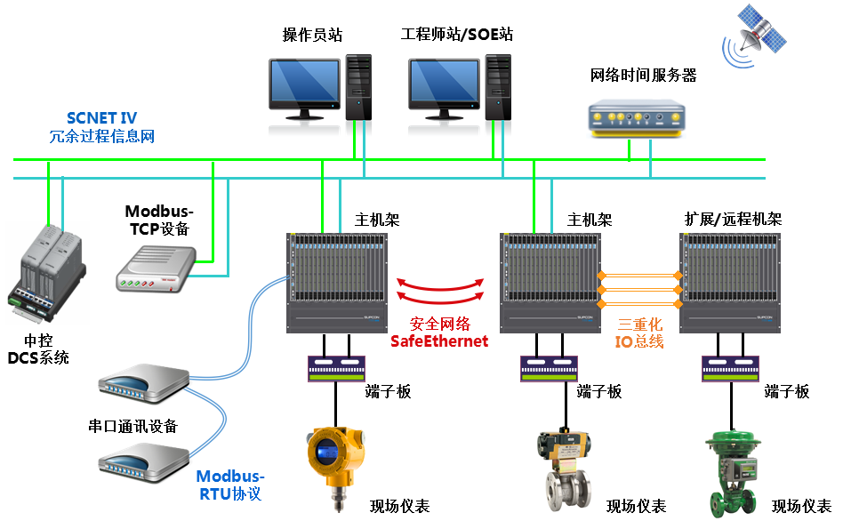 <br>T9100压缩机控制系统是以公司自主开发的清静控制系统TCS-900为基。。。。，，针对石化、化工企业中离心式、轴流式压缩机而增强开发的专业应用型压缩机控制系统，，，适用驱念头类型包括汽轮机、燃气轮机或者电机。。。。T9100压缩机控制系统特殊适用于石化、化工行业易燃易爆高危害区域的压缩机控制与；；；；；；；ぃ，，接纳国际先进的压缩机控制算法手艺，，，包括防喘振控制、性能控制、调速控制、抽汽控制等机组优化控制手艺，，，助力用户实现清静生产与节能降耗，，，提升企业智能化运行水平。。。。